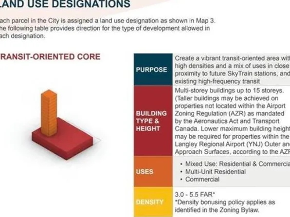 5453 208th St, Langley, BC V3A 2K2