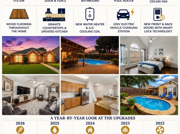 7604 Naples Ln, Frisco, TX 75035