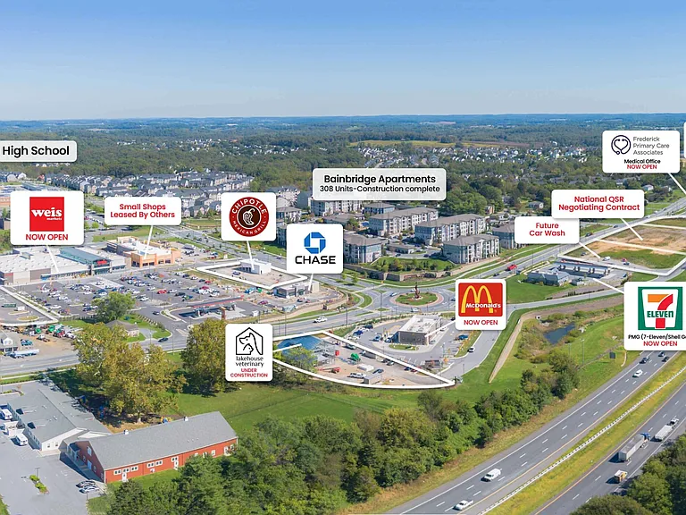 Community Plans
