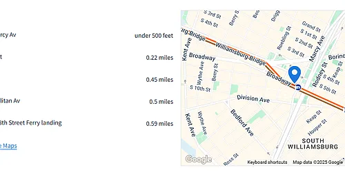 Rented by Sovereign Realty of NY Inc