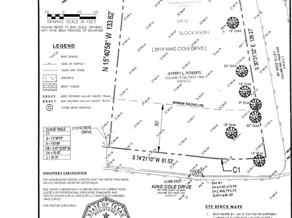 2919 King Cole Dr, Dallas, TX 75216