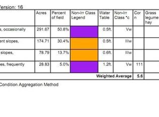 4532 Hayford Rd, Saint Charles, MO 63301