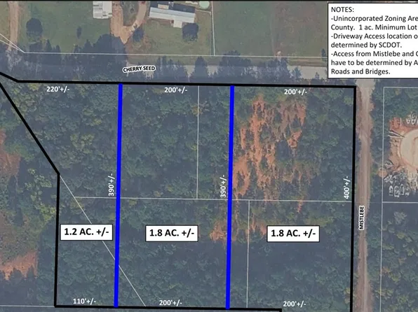 24 High St, Anderson, SC 29624