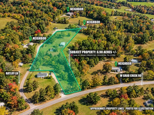 1448 W Grab Creek Rd, Dickson, TN 37055