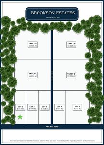 33602 E Pink Hill Rd, Grain Valley, MO, 64029