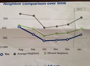 2508 6th Ave NW, Rochester, MN 55901