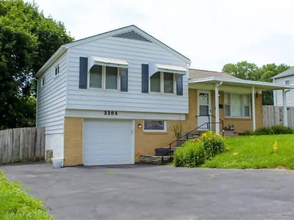 3304 N Delaware Ave, Independence, MO 64050