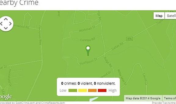 Safety and Private area