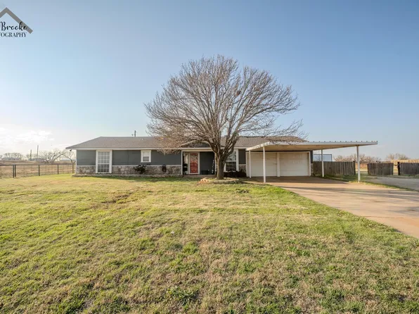 9000 Seymour Hwy, Wichita Falls, TX 76310