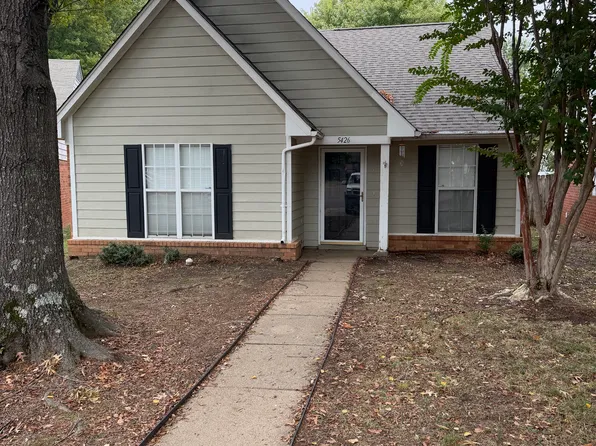 5426 Worth Cv, Southaven, MS 38671
