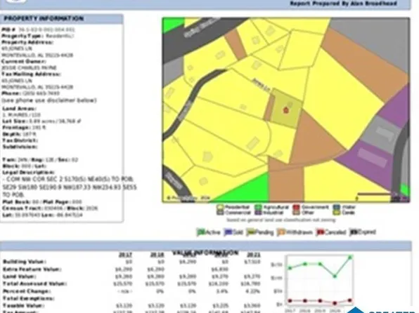 65 Jones Ln #1, Montevallo, AL 35115