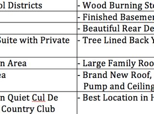 2435 Patricia Ln, Homewood, IL 60430