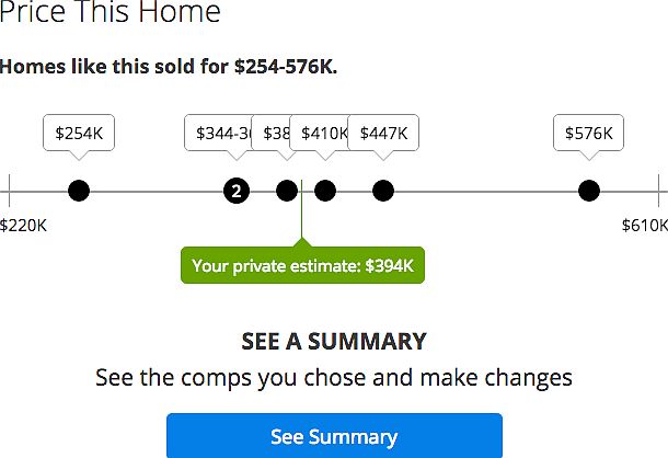 Zillow Price