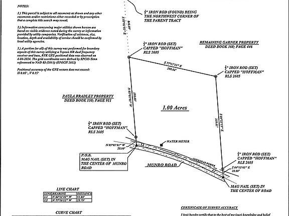 5th image of 516 Munro Rd