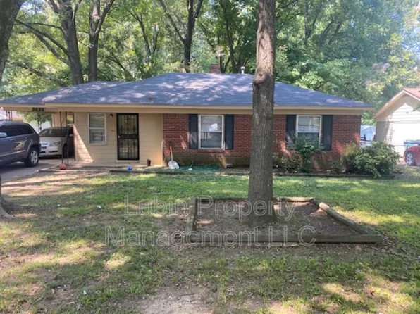 3435 Madewell St, Memphis, TN 38127