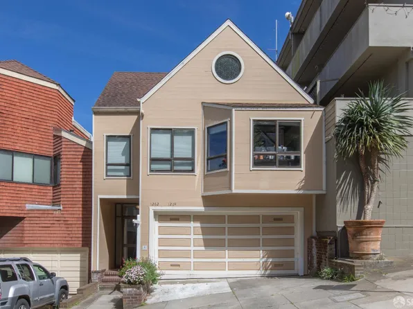 1262-1264 Stanyan St, San Francisco, CA 94117
