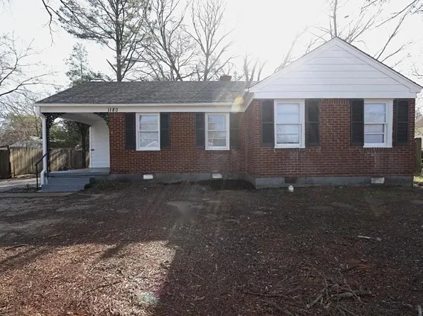1180 Russwood Rd, Memphis, TN 38122