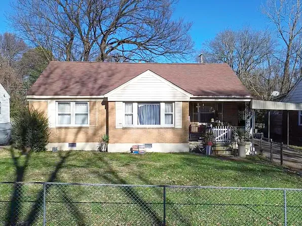 2270 Devoy Ave, Memphis, TN 38108