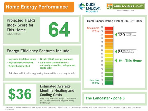 Home Performance Flyer