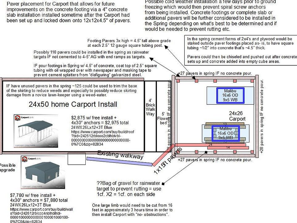 Future carport proposals