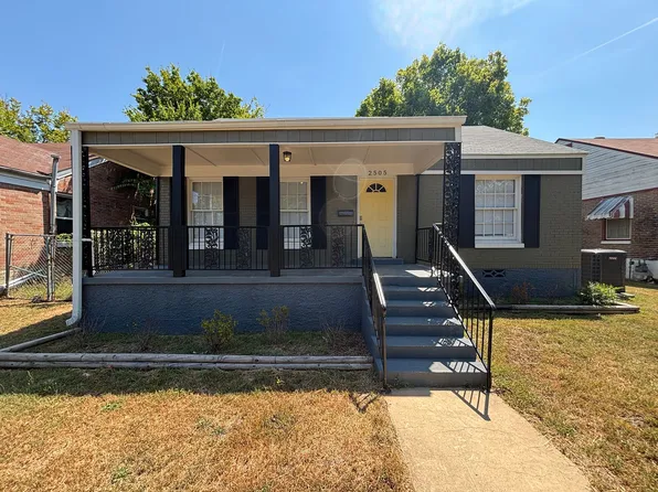 2505 S Ringo St, Little Rock, AR 72206