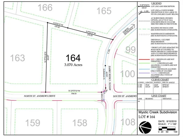 0 N Saint Andrews Dr, El Dorado, AR 71730