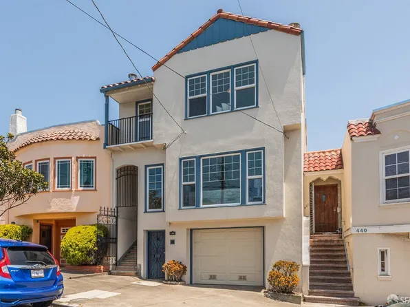 436 42nd Ave, San Francisco, CA 94121
