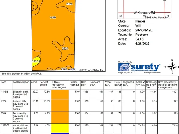 (undisclosed Address), Peotone, IL 60468