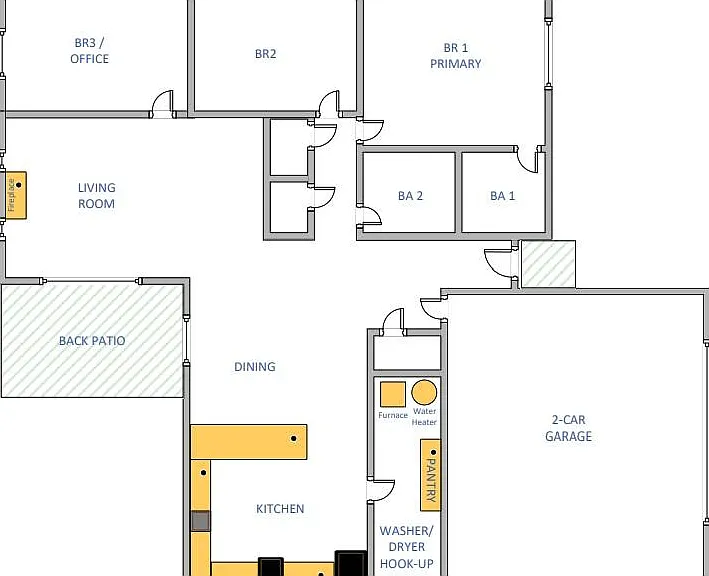 Layout