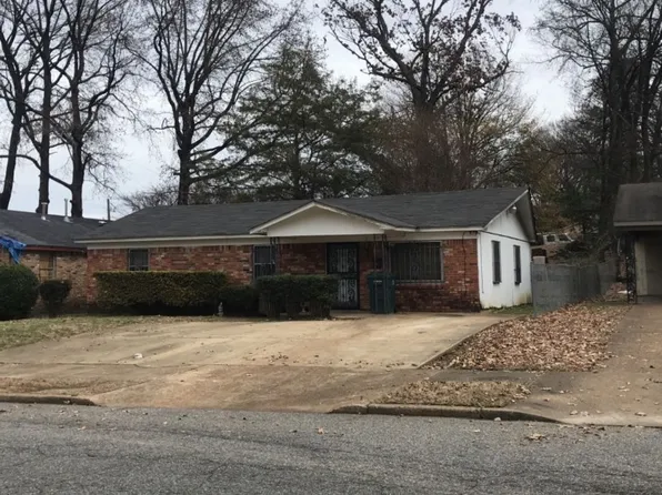 1690 Cincinnati Rd, Memphis, TN 38106