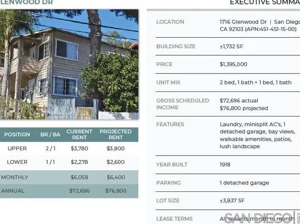 1716 Glenwood Dr, San Diego, CA 92103
