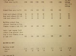 0 Rochester Rd, Oakland, MI 48363