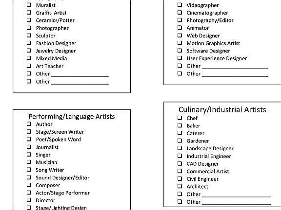 Is your craft not listed? Let us know.