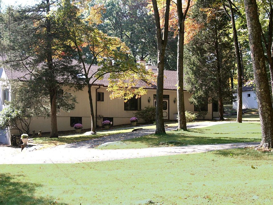 View of Home