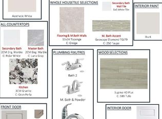 3214 Patrick St, Wylie, TX 75098