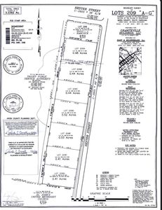 Hester St, Graniteville, SC, 29829