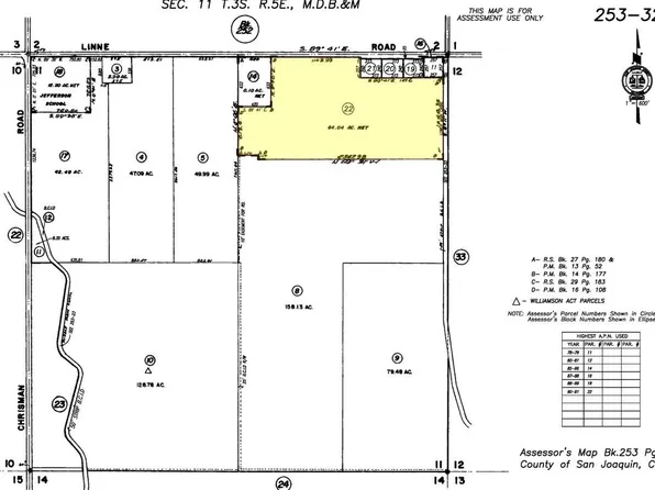 E Linne Rd, Tracy, CA 95304