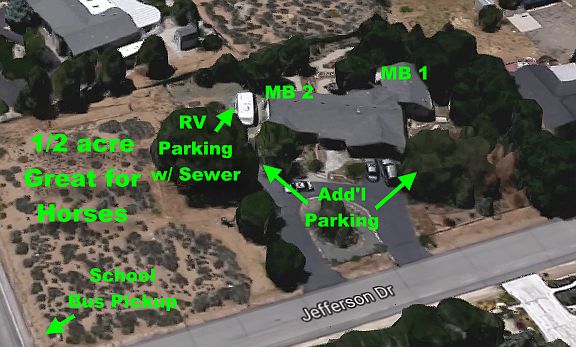 Key features of property