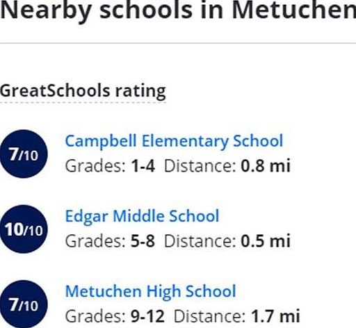 Great Schools