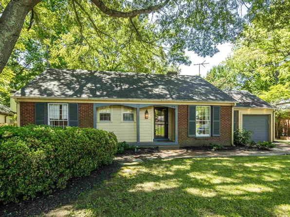 129 Mary Ann Dr, Memphis, TN 38117