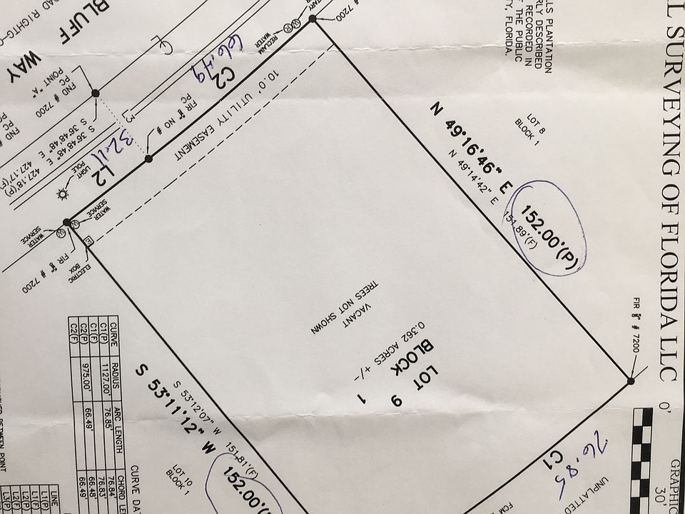 Survey of lot