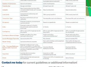 4221 E Almeria Rd UNIT 6, Phoenix, AZ 85008