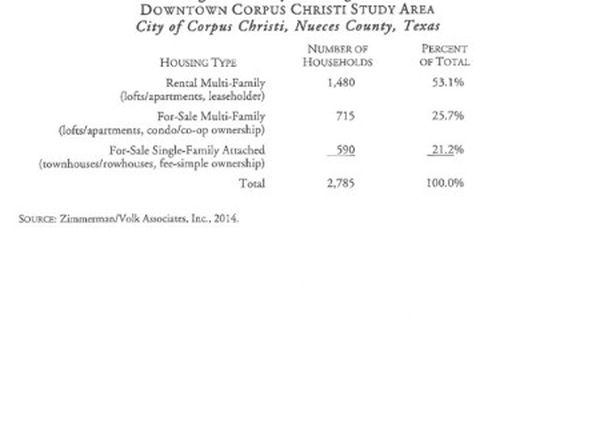 corpus-christi-texas-28786700 picture