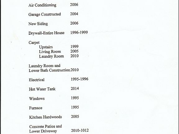 List of Renovations