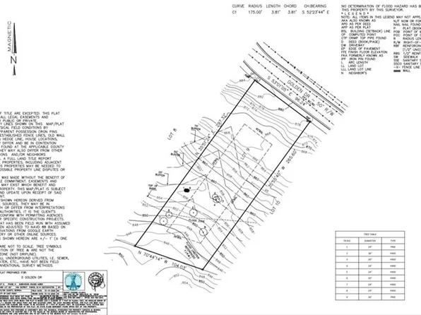 0 Golden Dr Lot 9, Atlanta, GA 30344