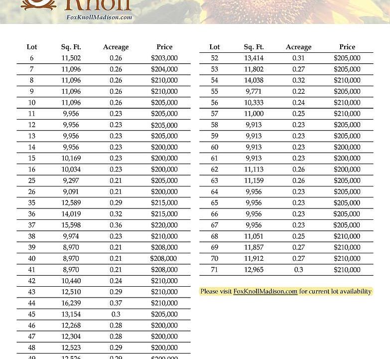 637 Windy Willow Rd Verona, WI Zillow Apartments for Rent in Verona