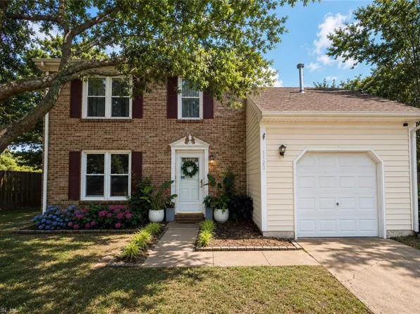 1120 Tibbetstown Ct, Virginia Beach, VA 23454