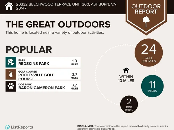 20332 Beechwood Ter Unit 300, Ashburn, VA 20147