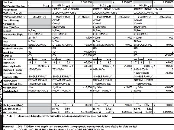 Part of Appraisal document