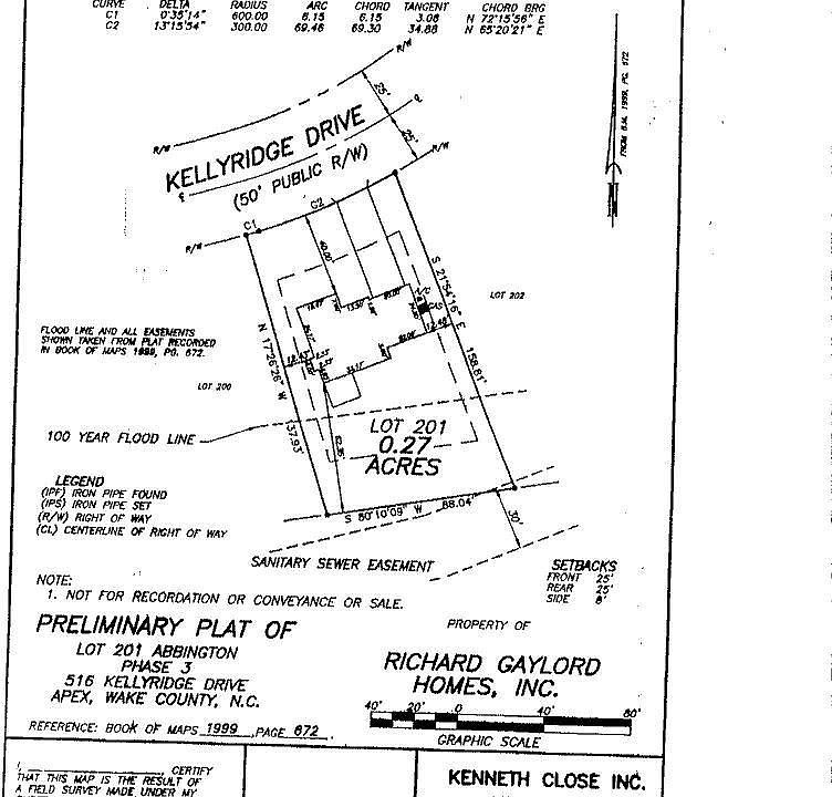 Lot Survey
